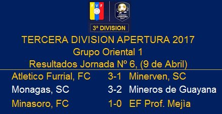 Futbol_Guayanes's tweet photo. #TERCERADIVISION: Resultados J-6 @ACCDMinerosdeG cede ante @Monagas_SC y @minasoro1_fc alza el vuelo y cede el sótano a la @EscuelaMejiaFMM https://t.co/Z5a8E0ts9V