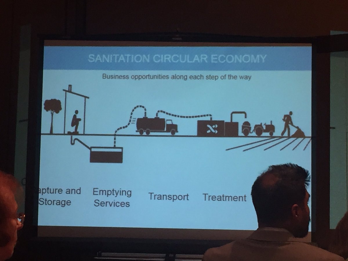 ChristineAPolo's tweet photo. Great presentation about the work #waterforpeople is doing to close the loop on sanitation by @EleanorH2O at #rbc2017 https://t.co/y7gaV6hykq