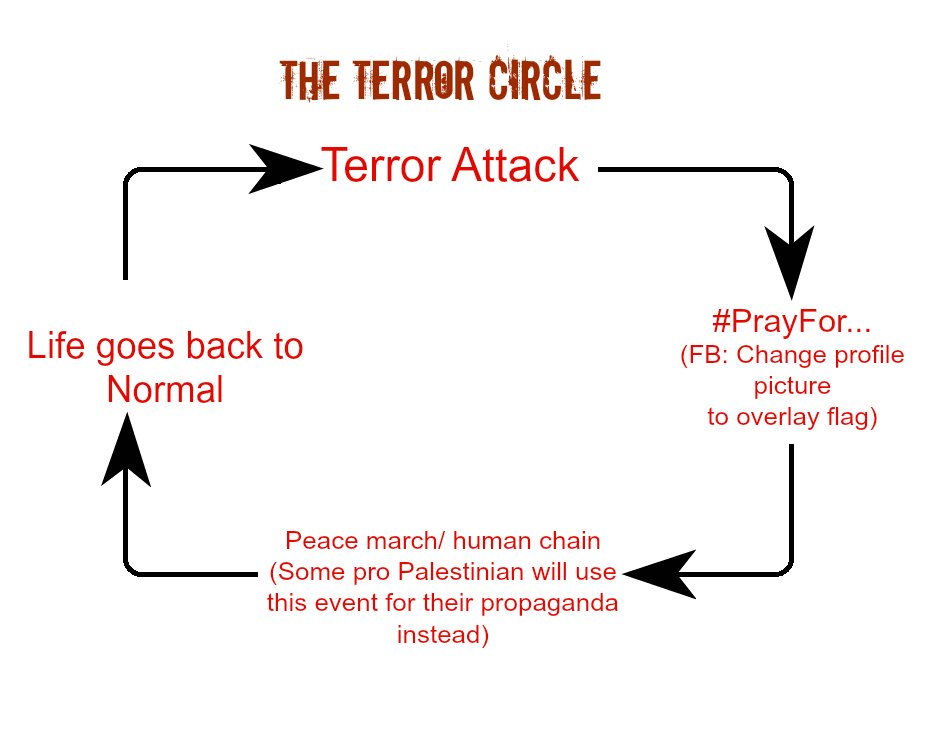 Prothexus's tweet image. Same story ..Same shit...