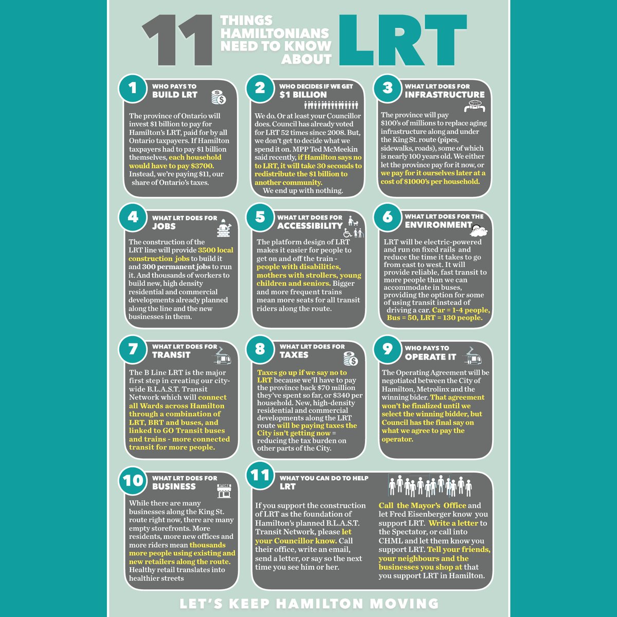 11 Things Hamiltonians Needs To Know About LRT: