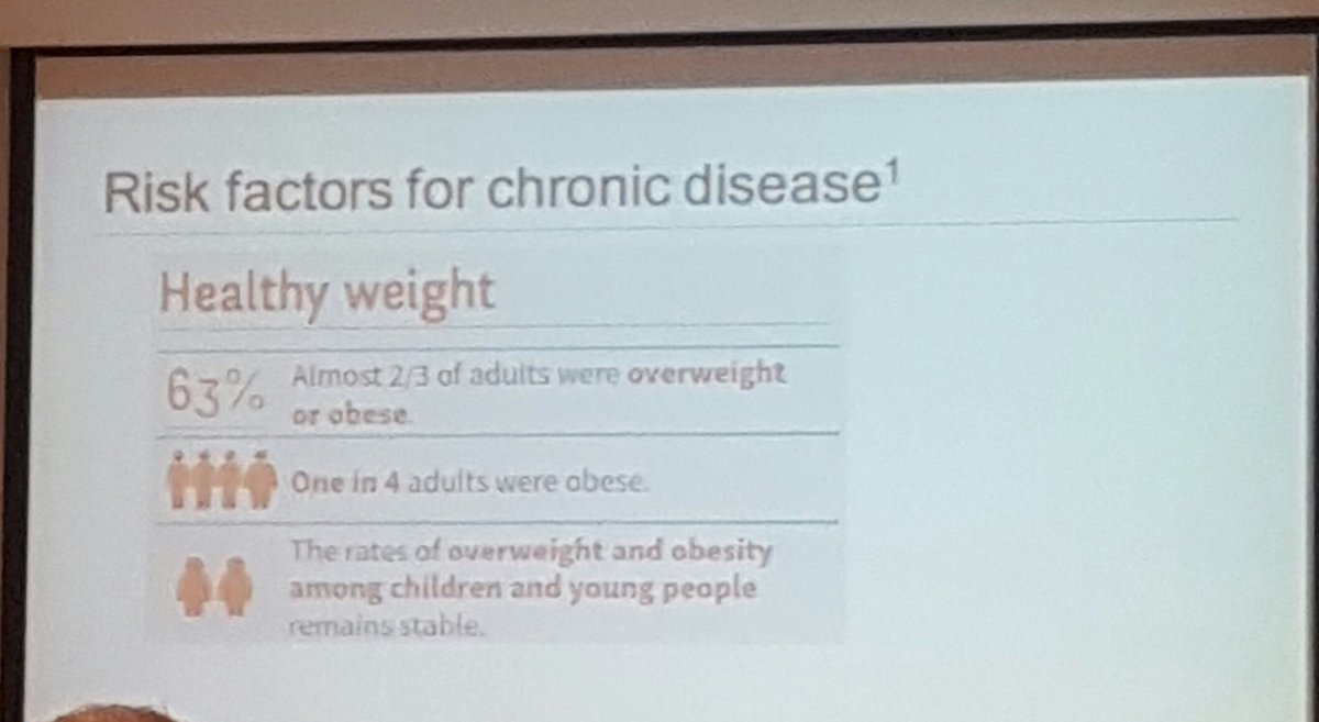 PEPulseACT's tweet image. 19% of primary school children and 88% high-school children are not meeting national guidelines for physical activity @PKelly_ACTCHO