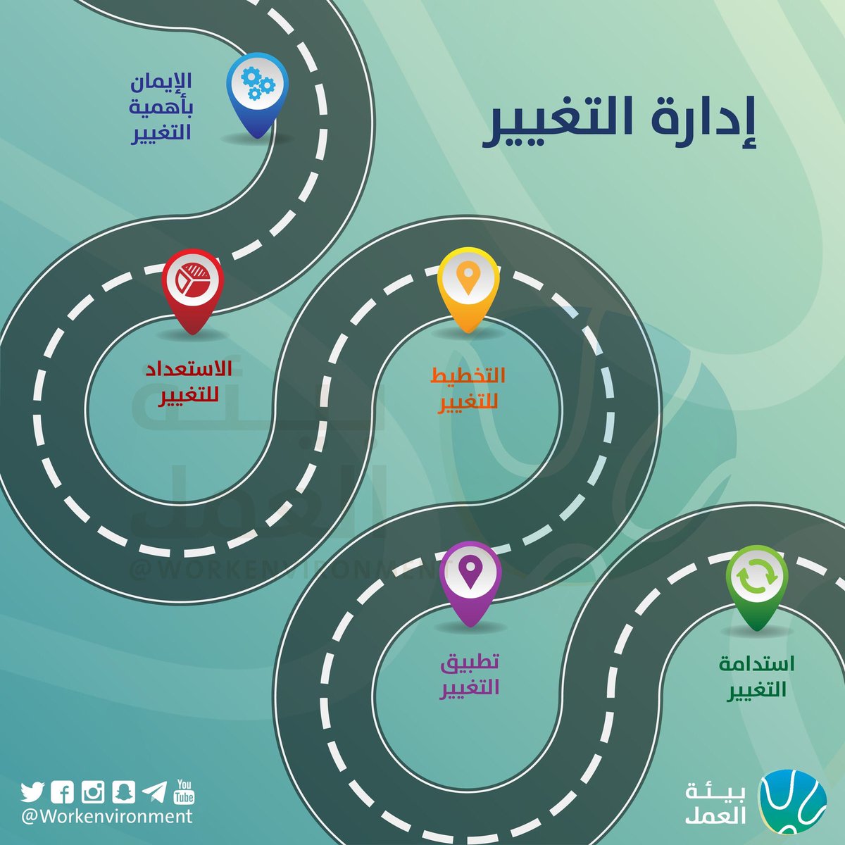 Mushabab Al mdawi (@cclm14) on Twitter photo 