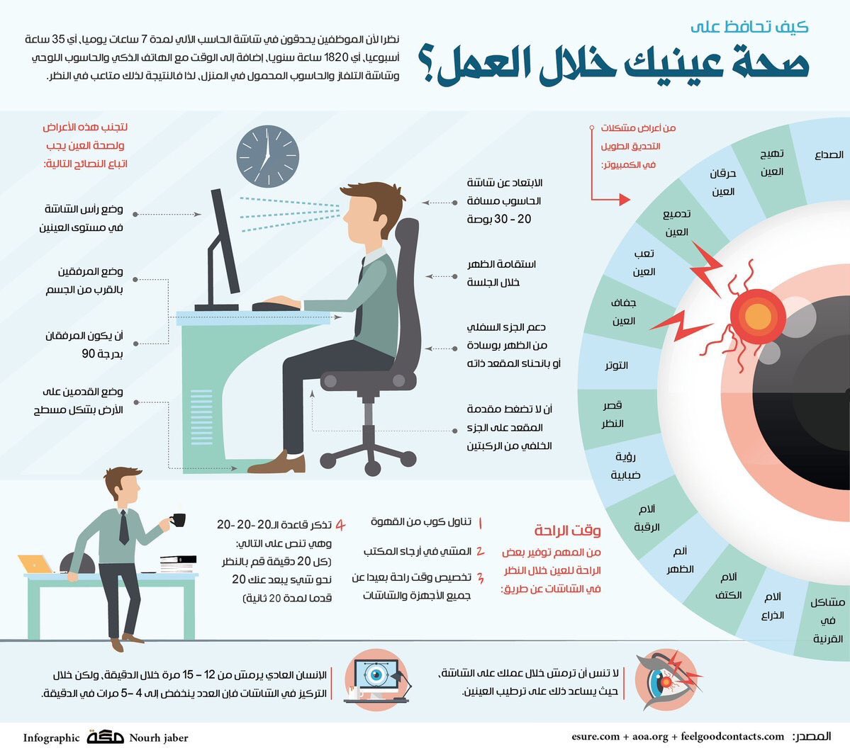 كيف تحافظ على صحة عينيك خلال العمل ؟