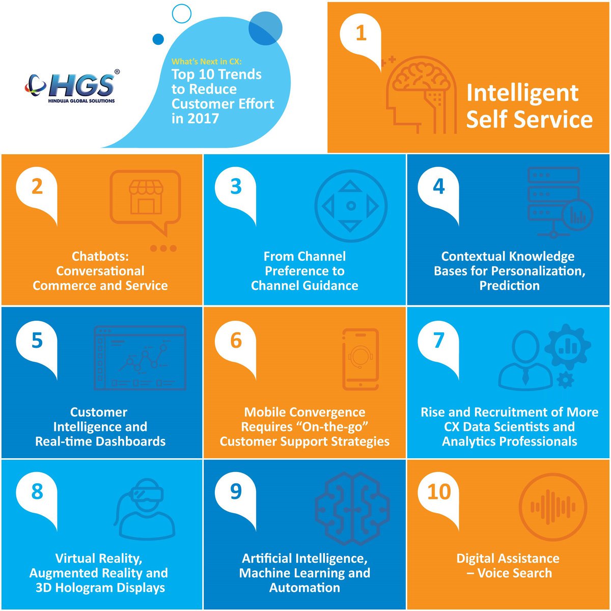 HGS_MENA's tweet photo. Revolutionizing CX.
Check out what's next in #CX https://t.co/ZYVqCmRsRf https://t.co/vFOwpZOXkz