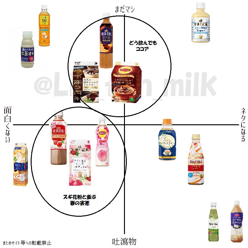 買って飲んだら後悔する？地雷ミルクティー一覧表がこれｗｗｗ