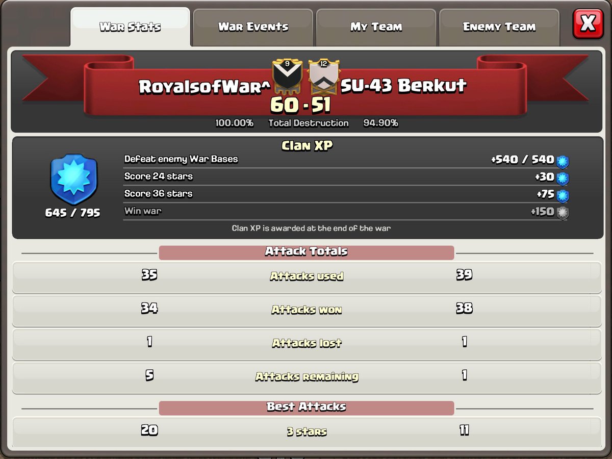 RoyalsofWar's tweet image. PW;)