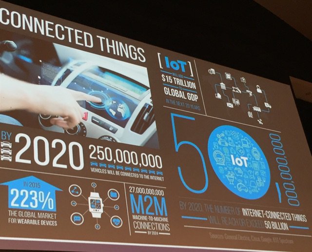 renbowker's tweet photo. 50billion connected things by 2020!  Astonishing! #internetofthings @ashdhawan @junipernetworks #iot #commsday https://t.co/jdmmMK2jBa