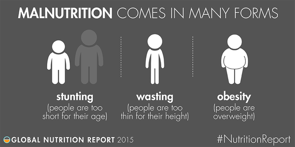 WFP's tweet photo. #DYK: Malnutrition affects 1 in 2 people on planet? What is it &amp; what can we do about it? #NutritionReport has more: https://t.co/JYHo6y8tQa https://t.co/XgBod7Zyri