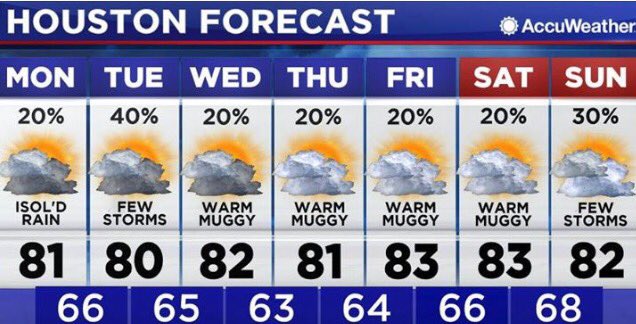 7-day weather at-a-glance. Slight chance of rain daily through Easter weekend.