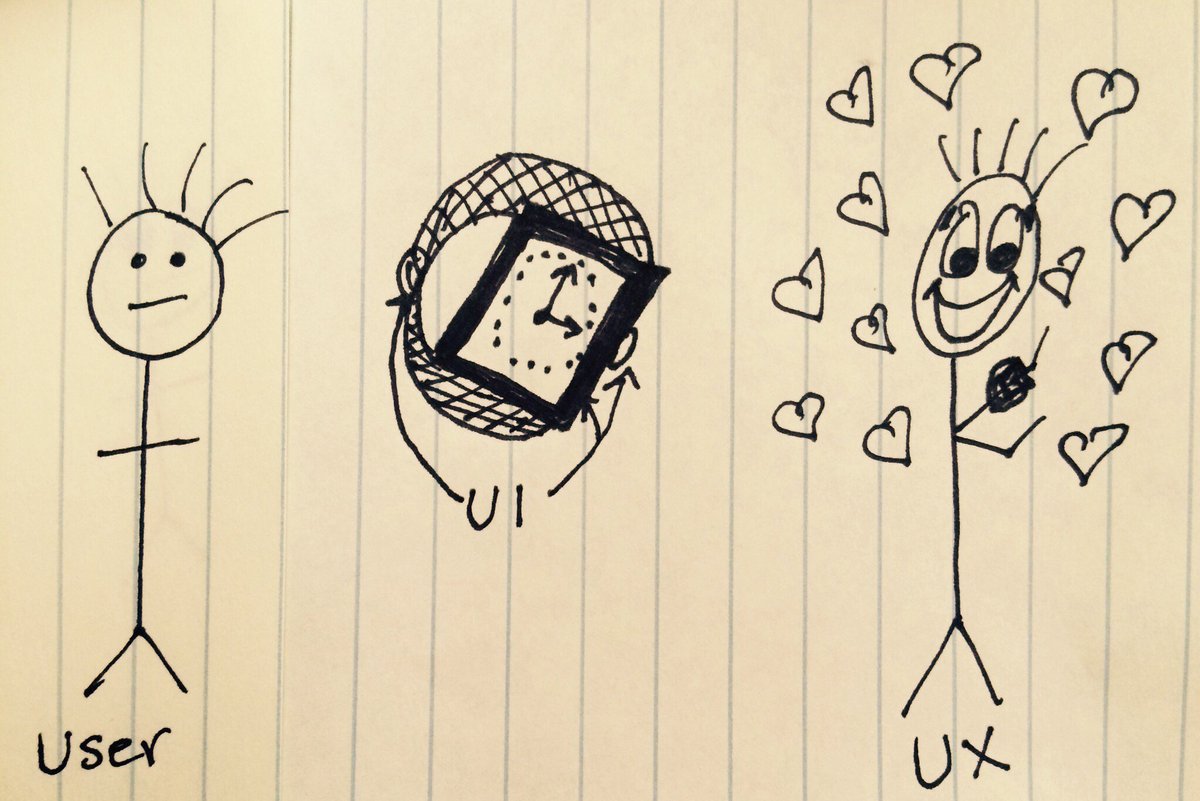 visualseanster's tweet image. This is #UI vs #UX.    #design #designthinking #webdesign #appdesign #strategy #innovation #uxdesign #customerexperience #growth #observe