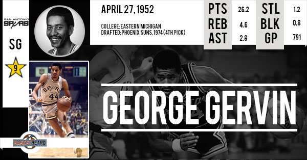 Happy Birthday  George Gervin   