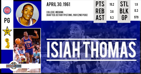 Happy Birthday Isiah Thomas    