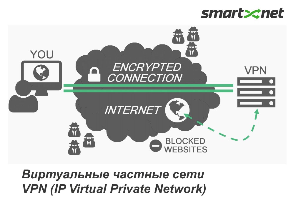 smartnet_kz's tweet photo. Знаете ли Вы, как защитить корпоративную сеть, объединяющую удаленные офисы?
https://t.co/nDhqVq6CJM
#SMARTNET #SMARTNETkz #IPVPN #IPVPNkz https://t.co/x86uga4dUG