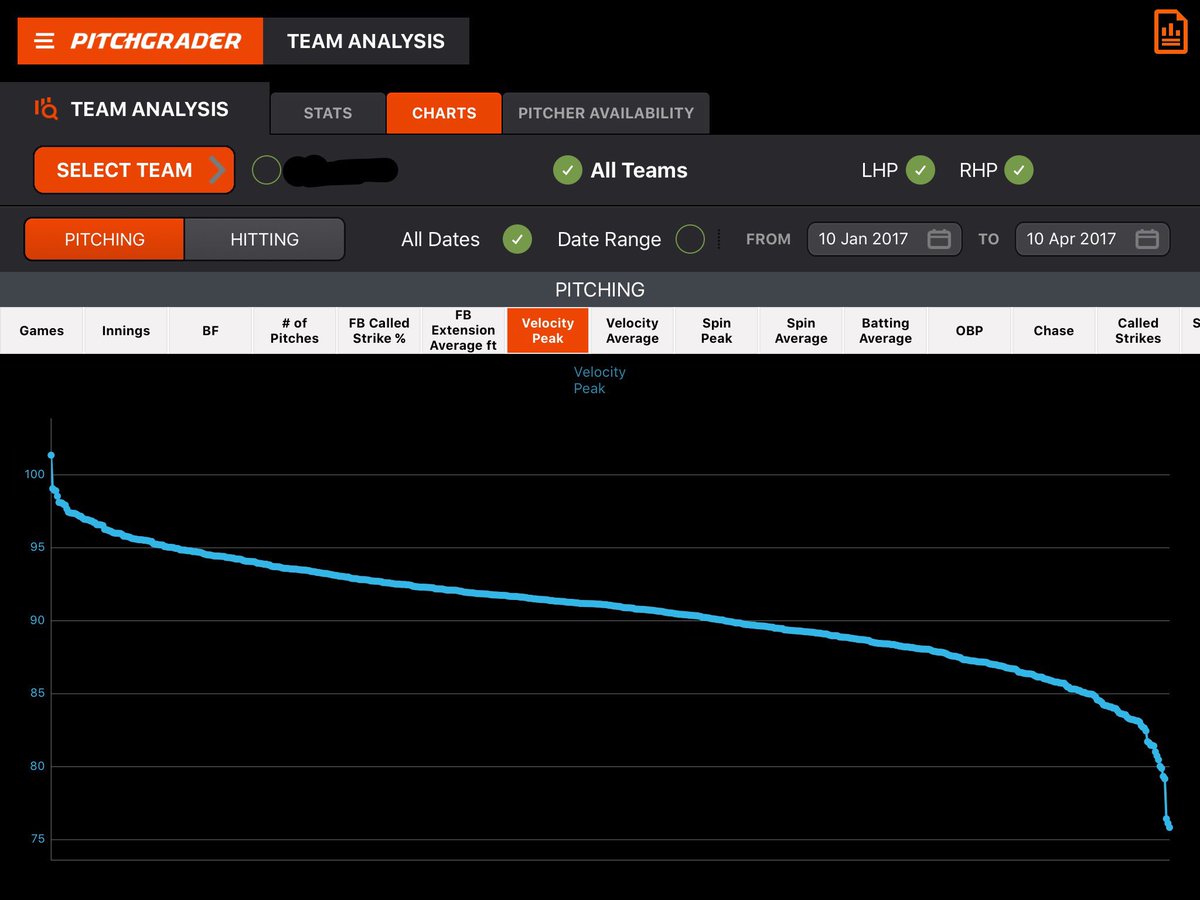 PitchGrader tweet picture