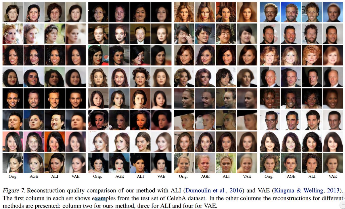 DmitryUlyanovML's tweet photo. Released paper: "Adversarial Generator-Encoder Networks" with V. Lempitsky, A. Vedaldi. https://t.co/APSpRMo0EY code https://t.co/ehdPrinzW8 https://t.co/vcGpsEKzzW
