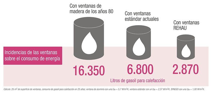 Teccarsa's tweet photo. Convierte tu hogar en un lugar acogedor con un consumo mínimo https://t.co/EqYDIMuAxv