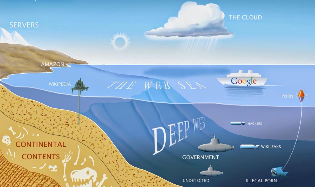 master_roomi's tweet image. روابط خاصه قد تهمك في الانترنت المظلم 👇🏼 n0where.net/best-onion-lin…