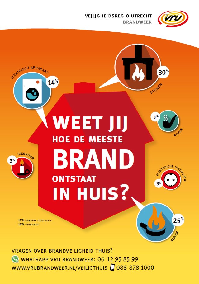De VRU heeft een jaar lang onderzoek gedaan naar woningbranden. Check bit.ly/2oEjaAi. Zorg jij ook voor een brandveilig thuis? ^LM