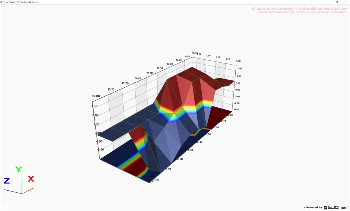 Wpf 3d Surface Chart