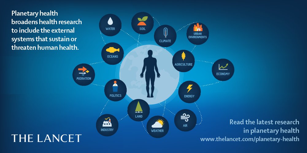 The Lancet Health on Twitter "What is It's
