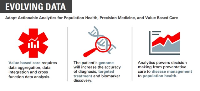 [Infographic] How Analytics and #BigData are accelerating the evolution of #Healthcare. #health bit.ly/2oipXwy
