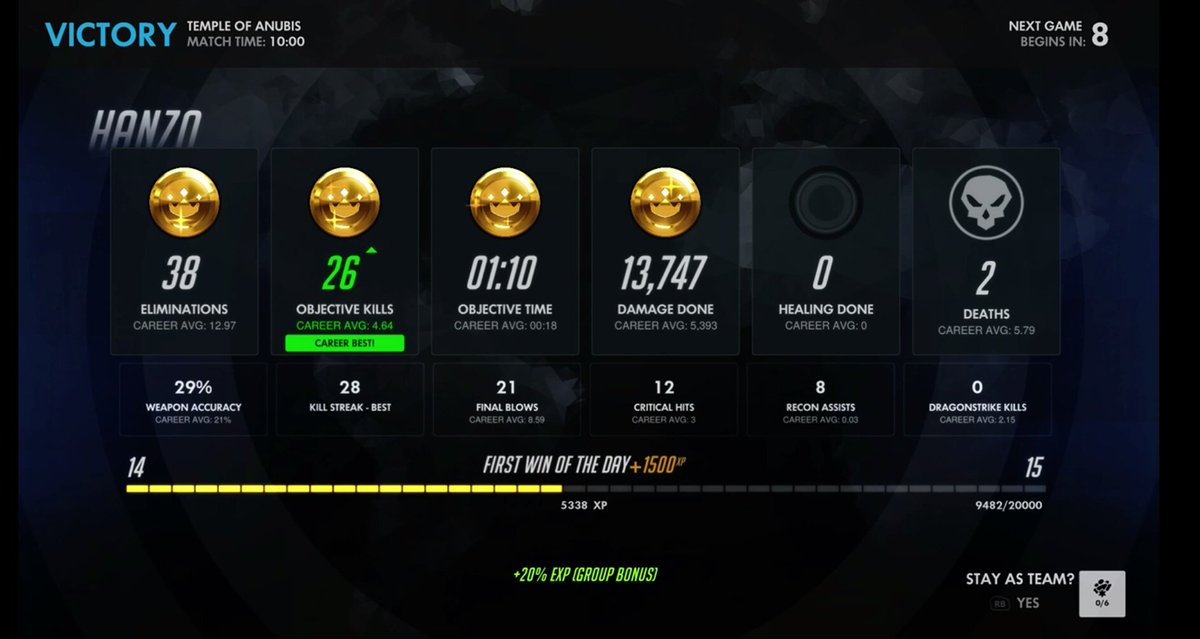 LEALTEAMSIX's tweet photo. I'd say it was a good night of #Overwatch with @GenSneakE @oOpandabunnyOo  and @xTreyBone #Killstreak #Undying #HanzoMain #TheDragonStarved https://t.co/VaONipPwrs