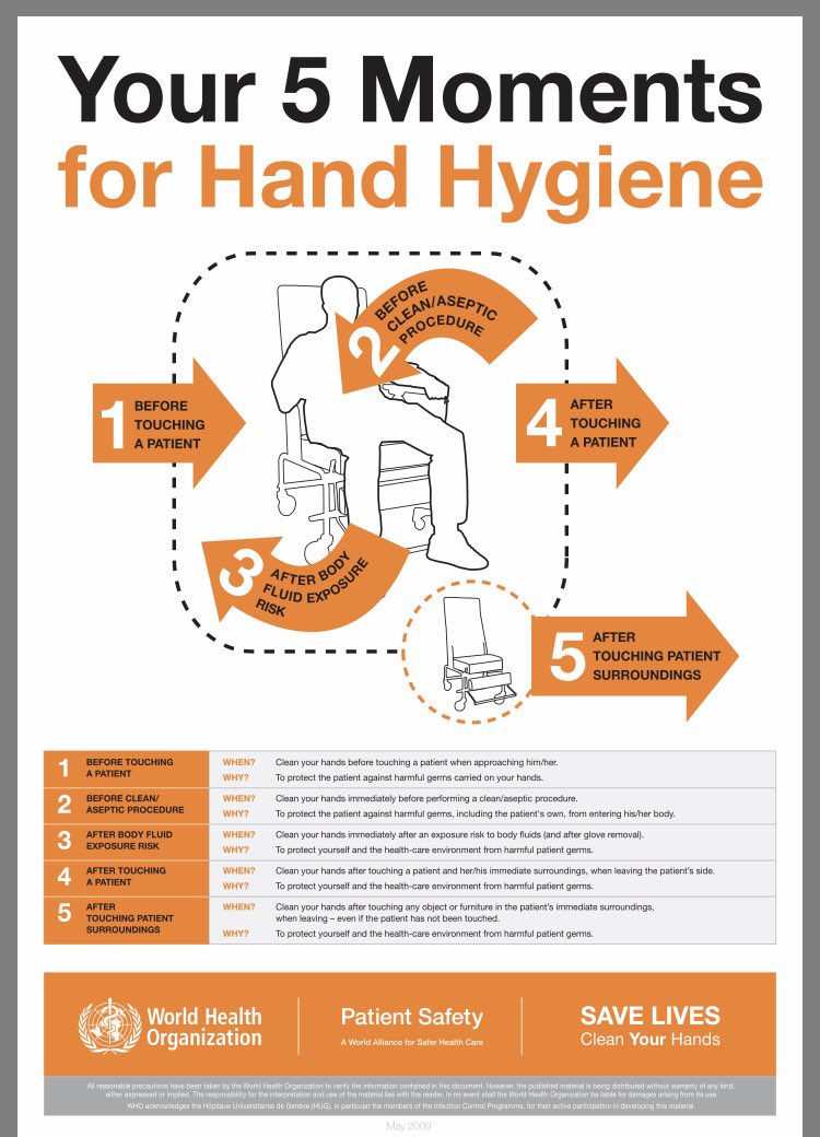 .<a href="/WHO/">World Health Organization (WHO)</a> 5 Moments for #handhygiene is not a poster &amp;a some words, it's a way of working, a way of life; provides integrated, quality safe care