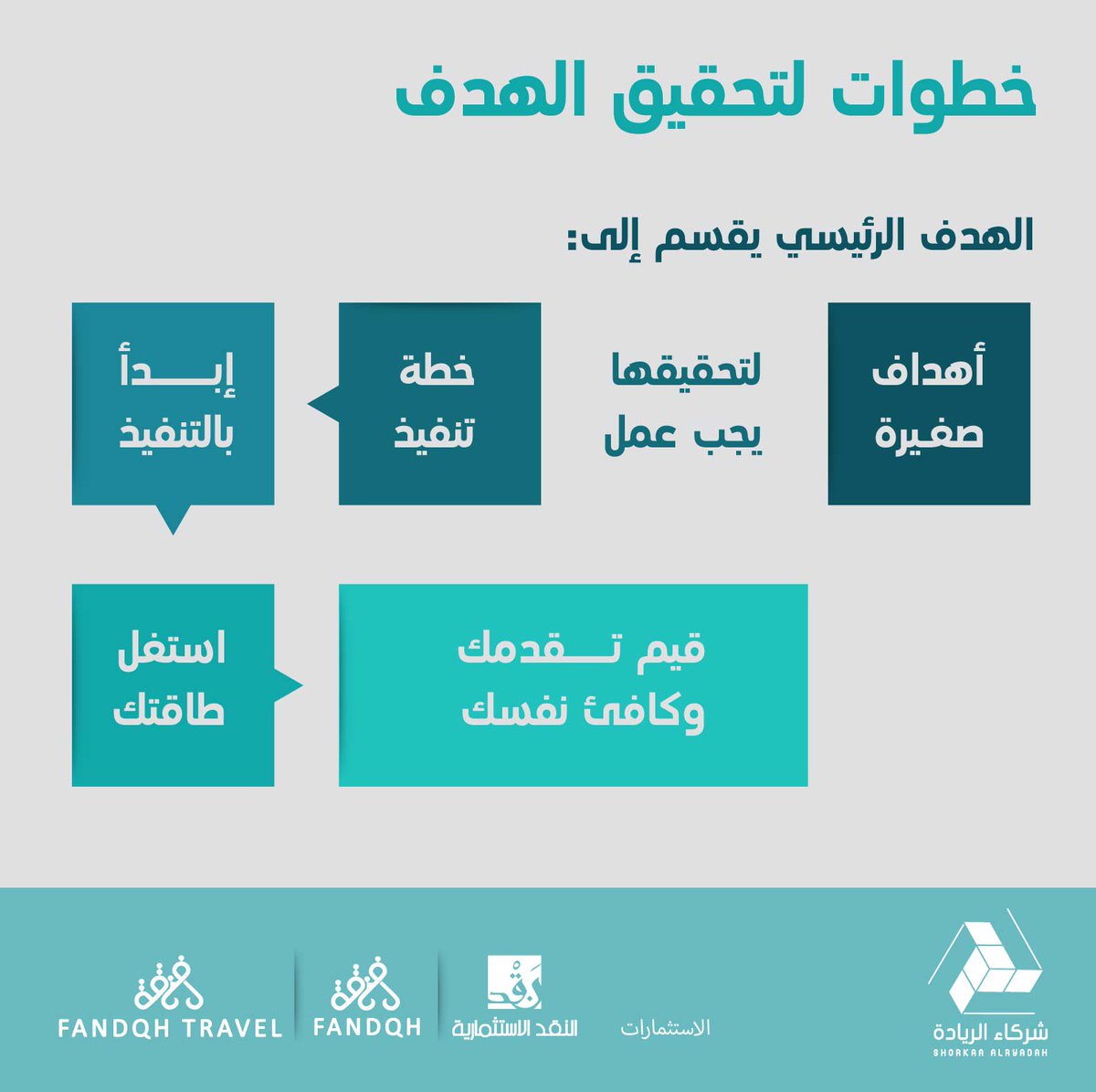 RyadahSa's tweet photo. خطوات تحقيق الهدف :
الهدف الرئيسي يقسم الى اهداف صغيرة لتحقيقها يجب عمل خطة تنفيذ 
#ريادة 
#شركاء_الريادة https://t.co/nPGUlRIvna