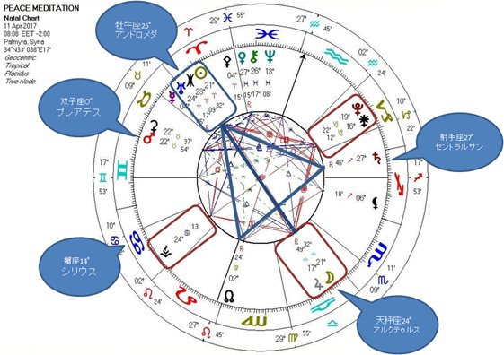 イベント 地球の宇宙世界への次元上昇を待つ人10 無断転載禁止 C 2ch Net