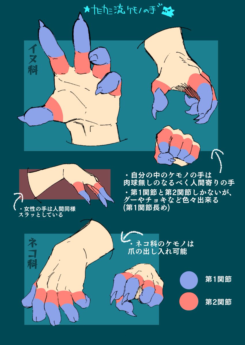 KAMIKAMI1126's tweet photo. 自分の描くケモノについて色々考えた結果✋ https://t.co/a9sGCQZhkG
