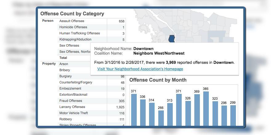 PortlandPolice's tweet photo. PPB Launches Updated Open Data Portal (Photo) https://t.co/gK0QQnoJXK https://t.co/FcKTLrGer6