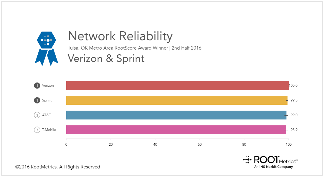 SprintSCentral tweet picture