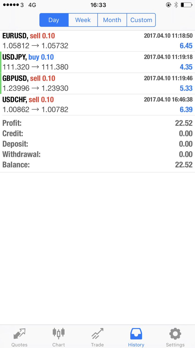 It's all about small safe steps to ensure your #Capital #Grows...a month like this and you're looking at well over £500 #Profit! #Forex