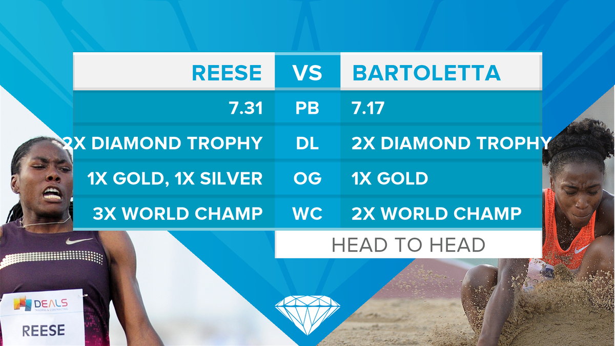 Diamond_League tweet picture
