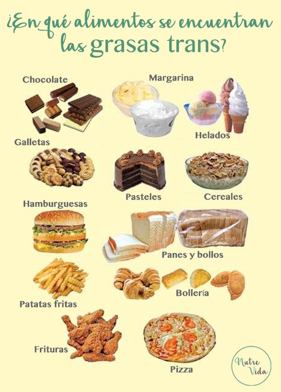 PatriNutreVida's tweet photo. ¿Sabes qué son las grasas trans, para qué se utilizan y en qué alimentos se encuentran? #nutrevida #GrasasTrans https://t.co/LzzvN5tvRr https://t.co/KrInRWemGf