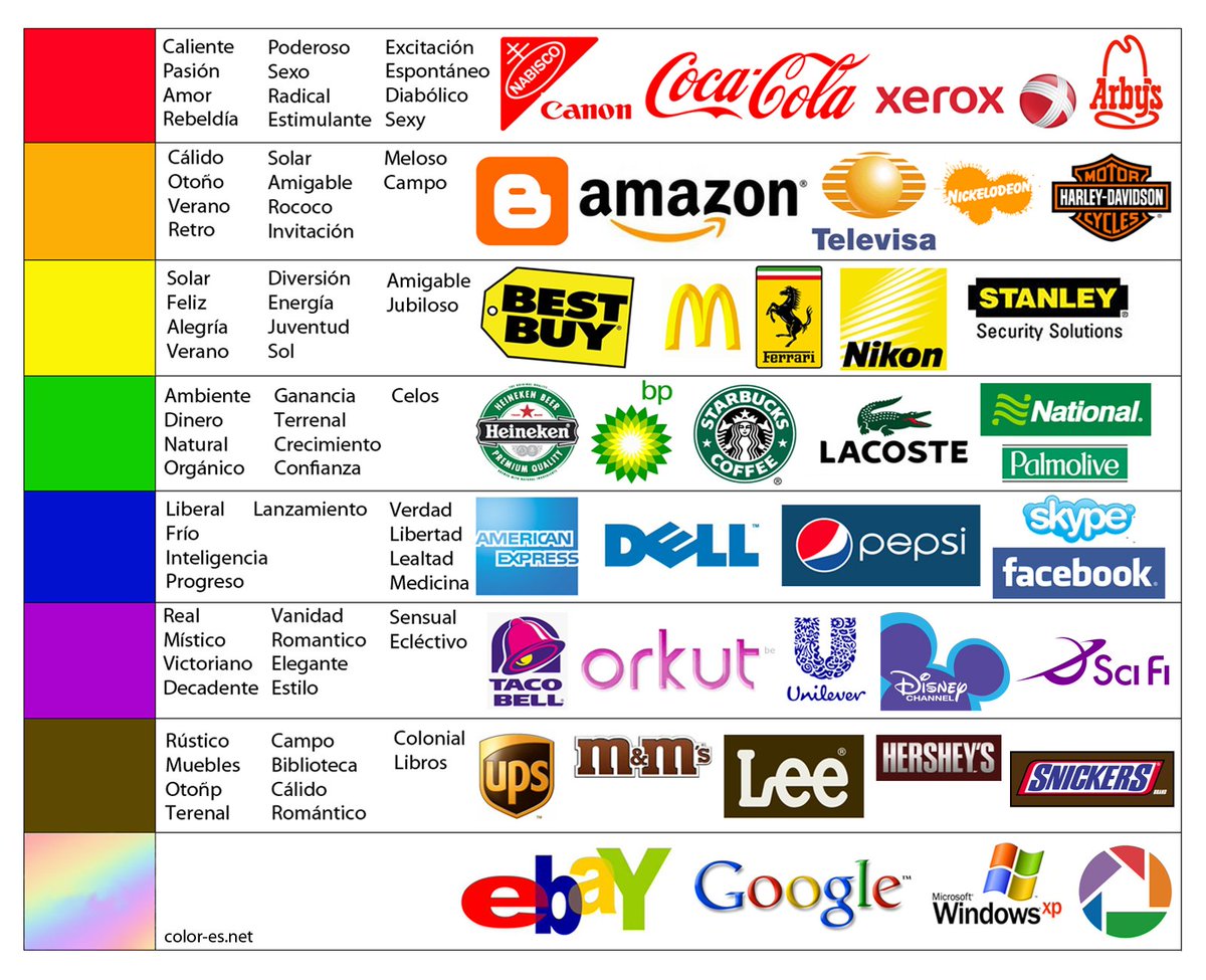 configuroweb's tweet photo. Los Colores y el Marketing https://t.co/qR5dT21CwR