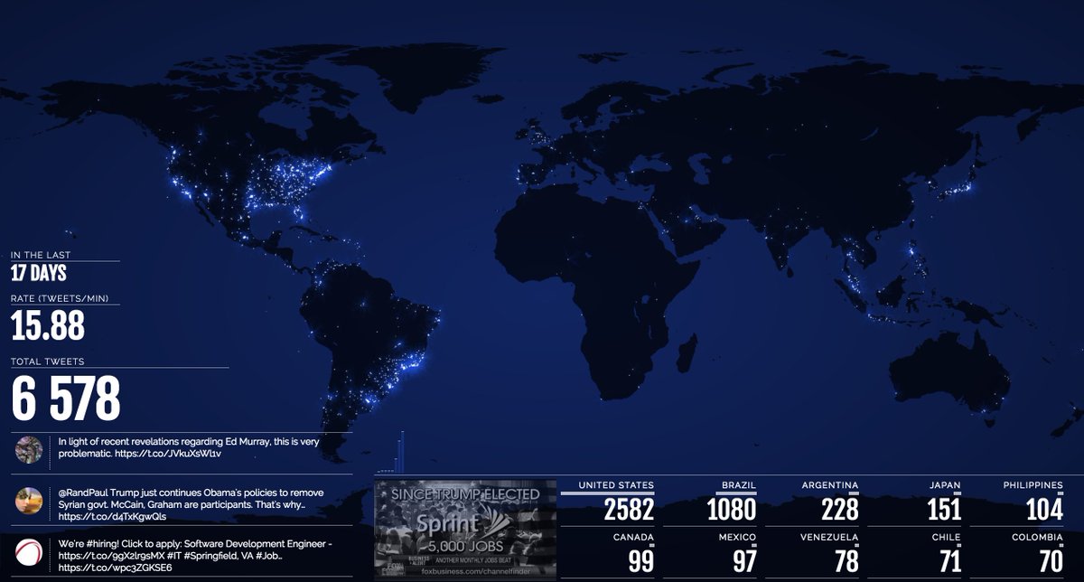 TweetpingGlobal's tweet photo. Tweetping pro available in April! Track your #brand activity on Twitter w/ our beautiful #dataviz #map 
#digital #marketing #socialmedia https://t.co/d5DLLuzri4