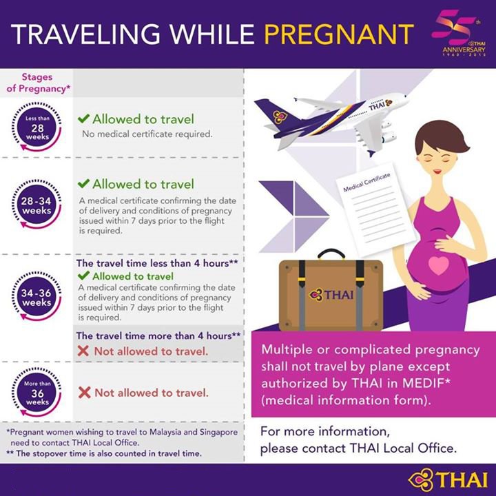 ThaiAirwaysNpl's tweet photo. For those who have to travel while being pregnant, what do you need to know and prepare for?
#ThaiAirwaysNepal #InformativeMonday https://t.co/kzobopTOnl