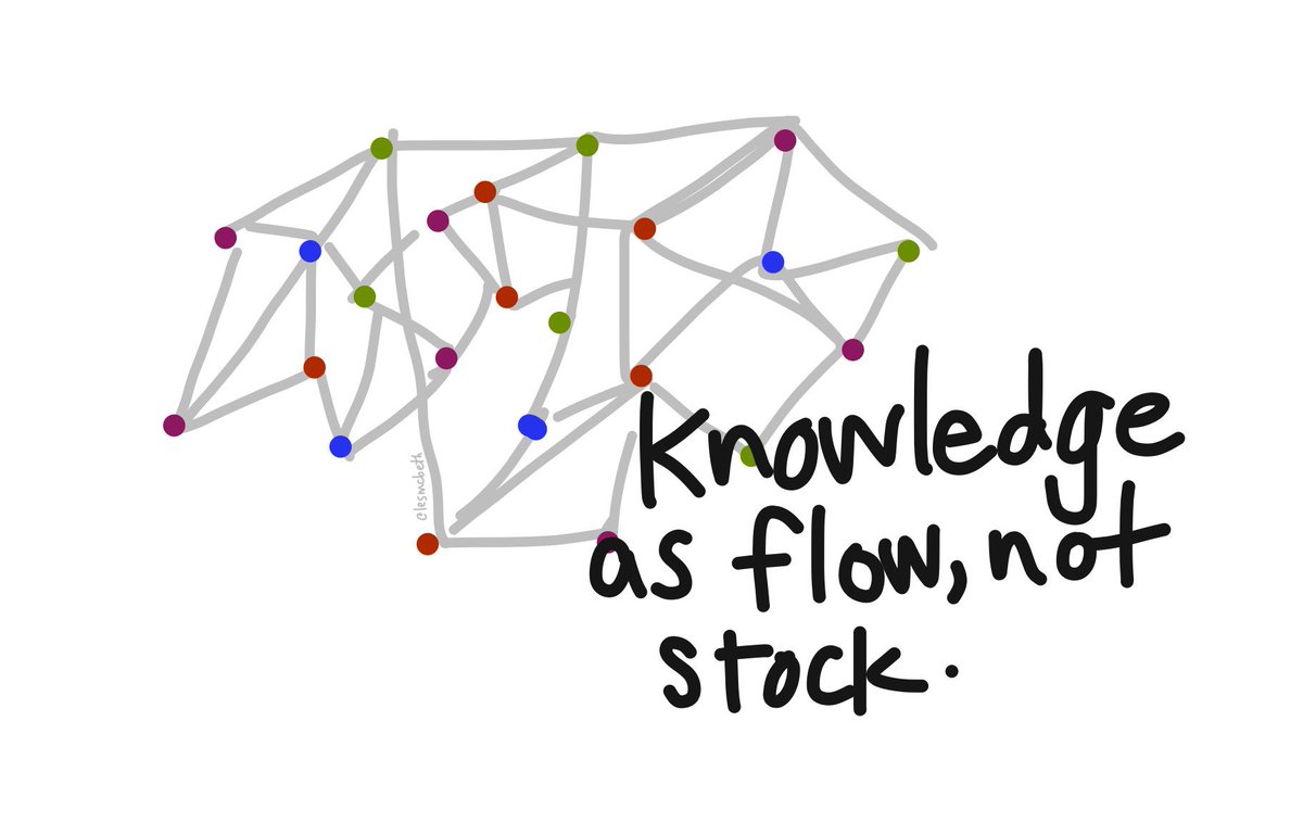 lesmcbeth's tweet image. Schools can no longer be the keepers of knowledge, but need to rethink of themselves as part of a network. @GrantLichtman #caisnlc