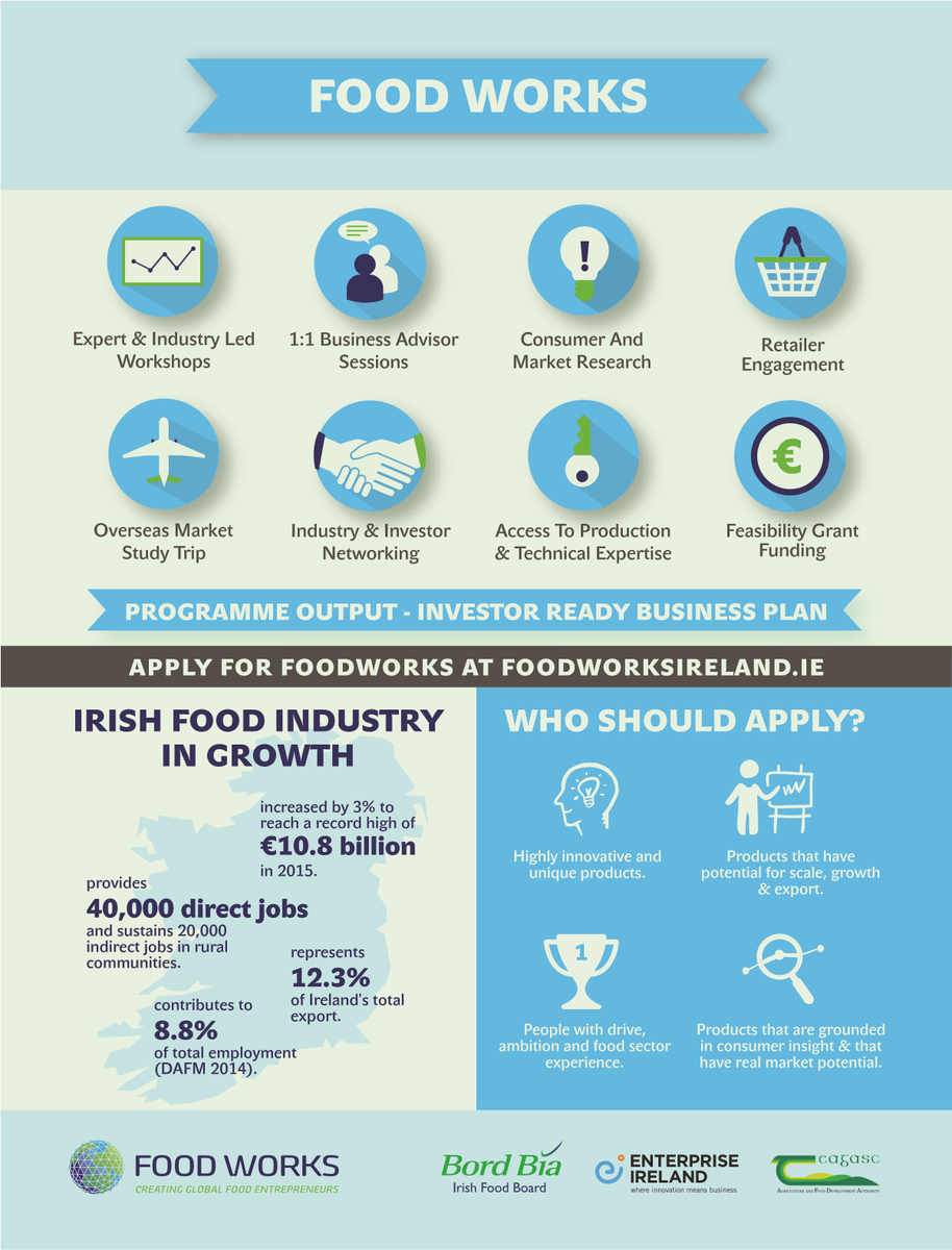 FoodWorksIRL's tweet photo. We create a business adviser support package, based on the individual needs of each company on the programme #foodworks17 #startup https://t.co/tCAwzKyiYH