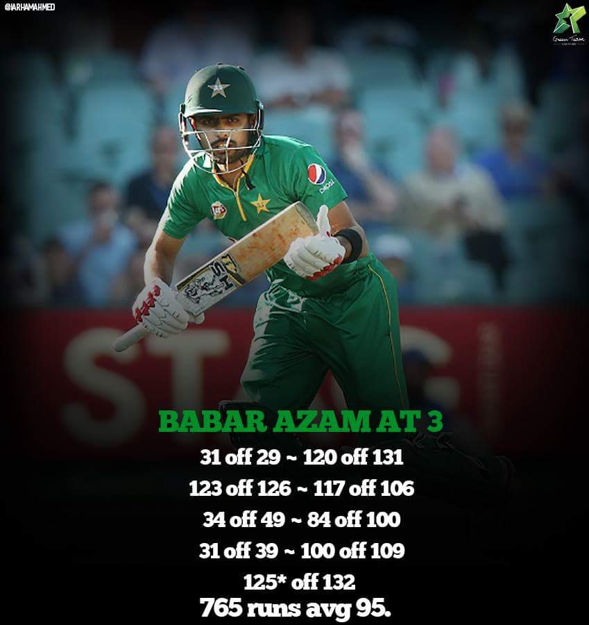 GreenTeam1992's tweet photo. @babarazam258  at No3 in the batting order.
Some very impressive stats! https://t.co/g7bYqo5AhL