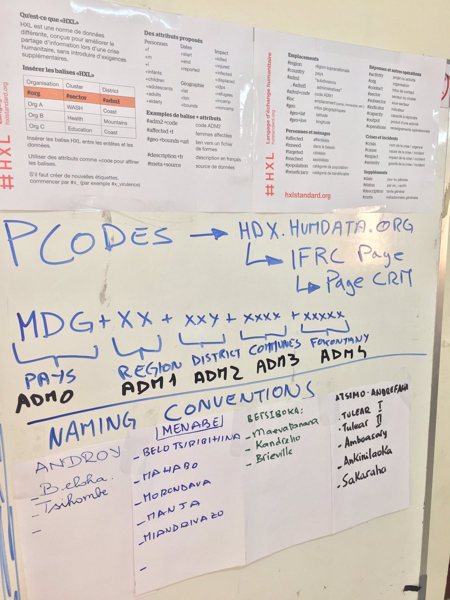 guipizzini's tweet photo. @Federation IM Training- live now: exercise on @UNOCHA #Pcodes and usage of @humdata #HXL and data standards with @MadaRedCross https://t.co/wpyWXoUVEL
