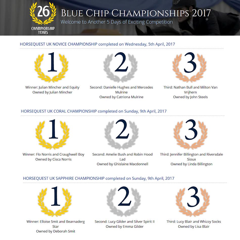 BlueChipChamps tweet picture