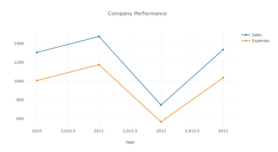 pezi_pink's tweet image. @weismat is successfully using #postgresql via the #sqlprovider in the #fsharp #juypter notebook! very cool :)