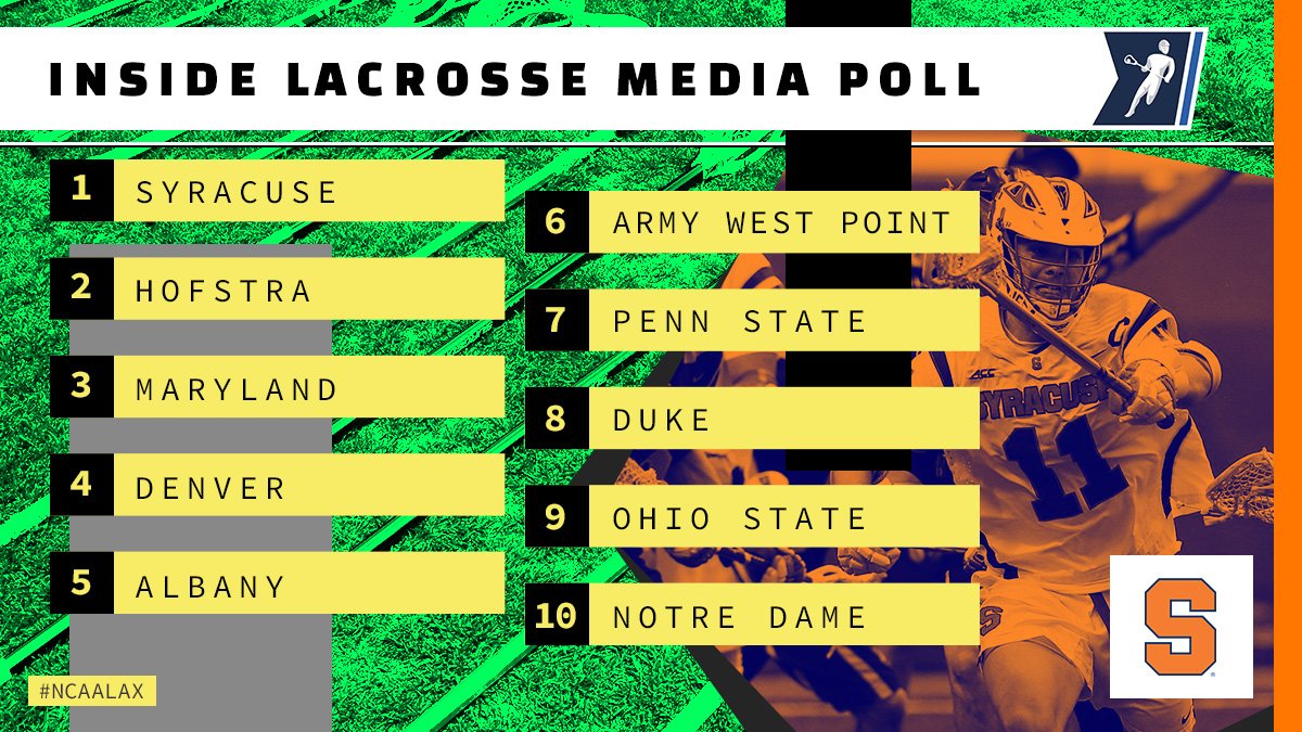 Another week, another No. 1. Syracuse has Cornell &amp; North Carolina this week. Will they break the curse? on.ncaa.com/1vQ34SI #NCAALax