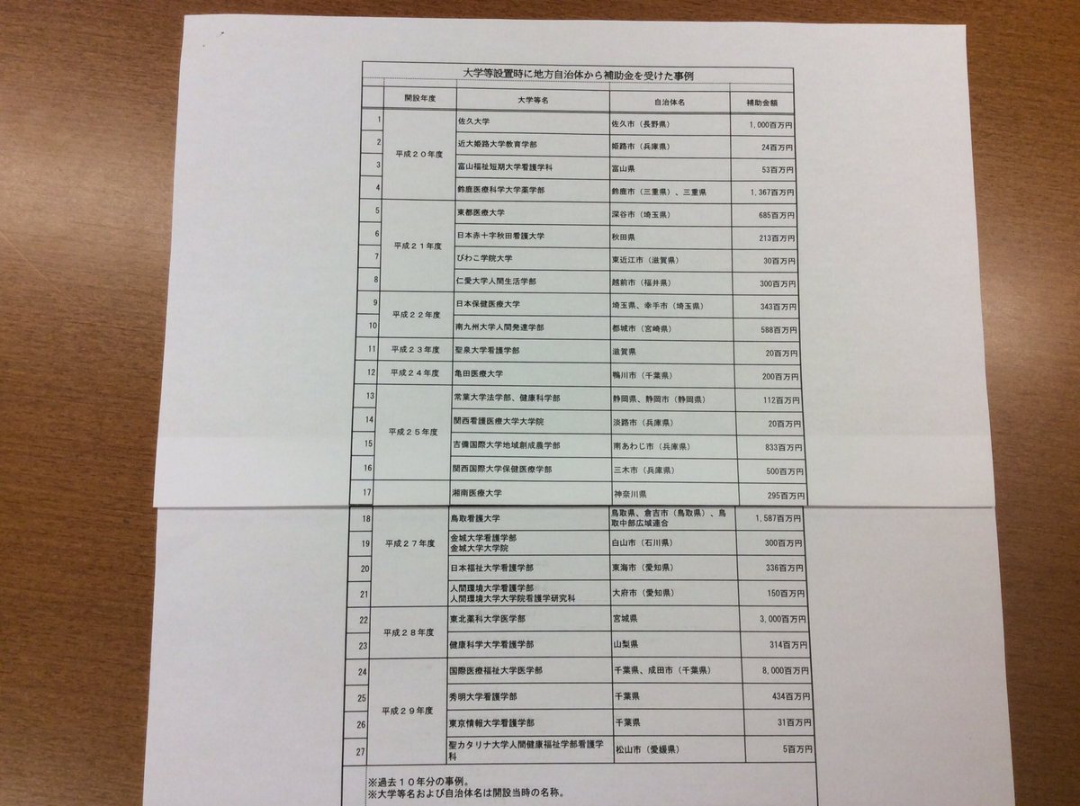 アッキード 森友 森友交渉記録 追跡手段ある 財務省に義務付け通達 16 210 無断転載禁止 C 2ch Net