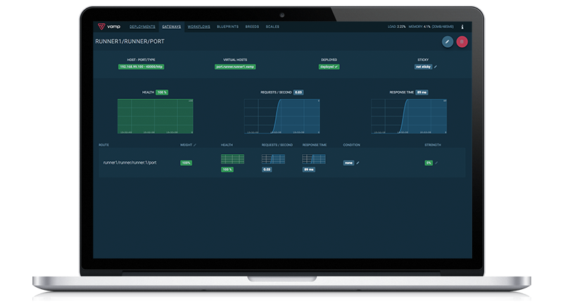 vamp_io's tweet photo. We're available for @Meetup talks on how @vamp_io can add #CanaryReleasing #microscaling and #ContinuousDelivery for #microservices systems. https://t.co/wybhD51jpP
