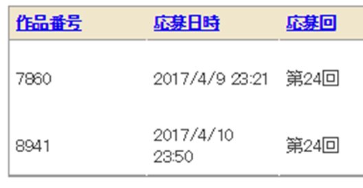 電撃小説大賞の応募数は本当に激増したのだろうか プログラミングとかブログ