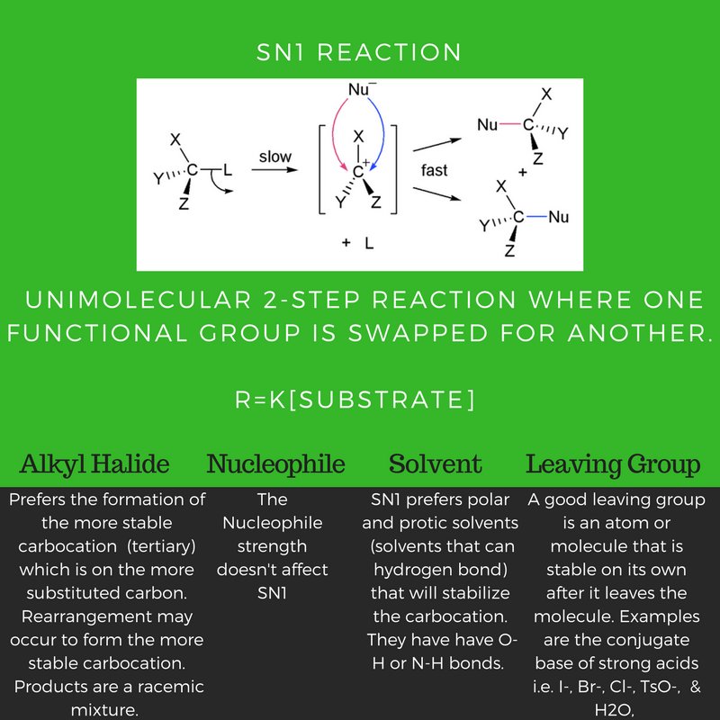 Chemguroo's tweet image. SN1 reactions happen in two steps and form a racemic mixture #Unimolecular #Carbocation