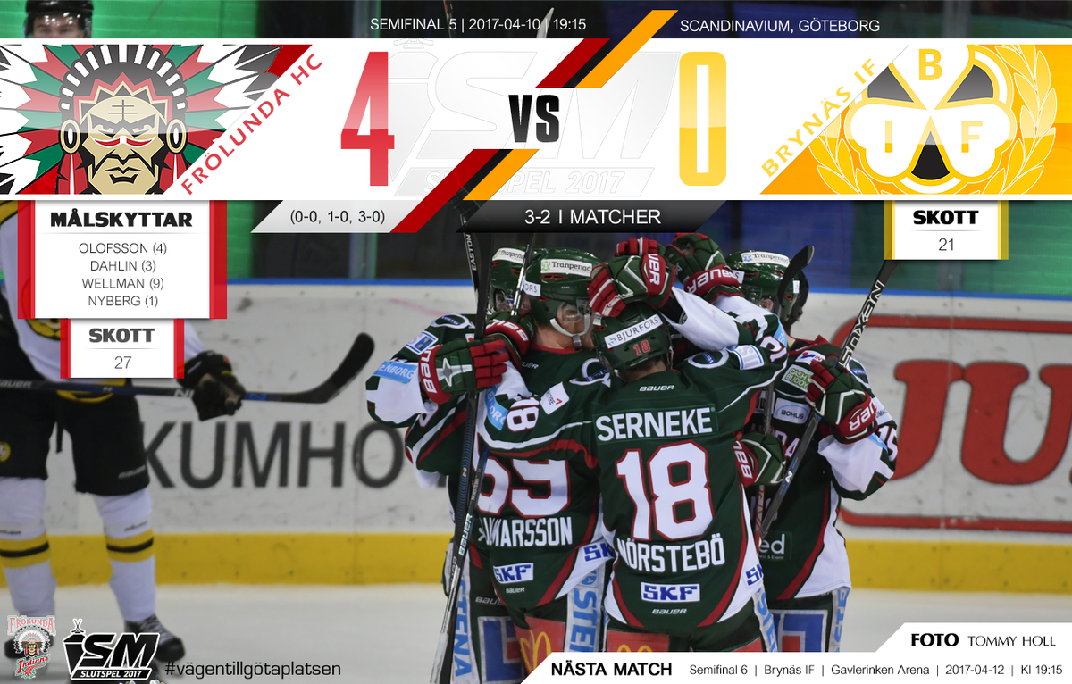 frolunda_hc's tweet photo. Kämparinsats bakom Frölunda HC:s 4-0 mot Brynäs IF och semifinalserien leds med 3-2 i matcher.
https://t.co/kBroy38kxd https://t.co/vPa3HUVZs4